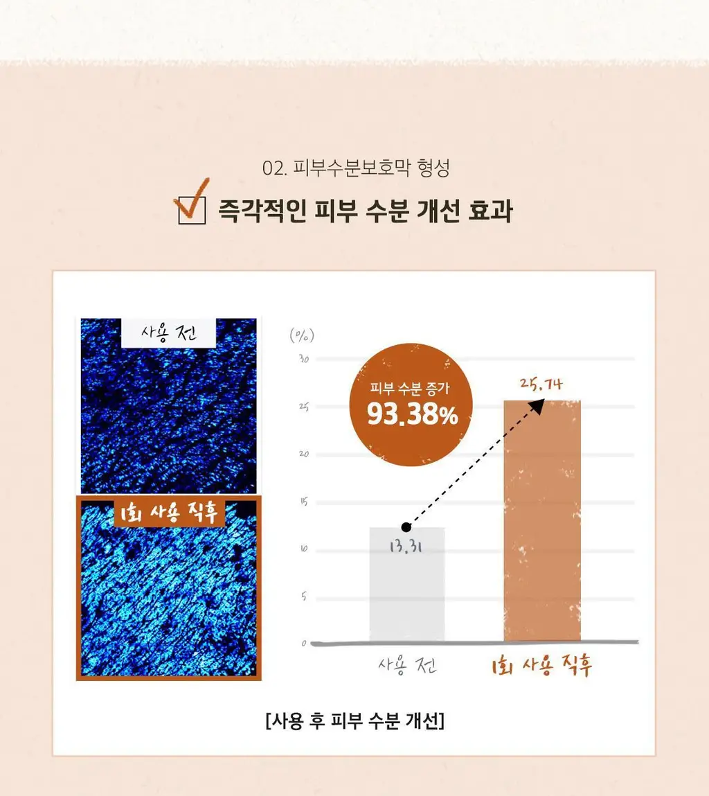 [홈케어] 스킨푸드 푸드 마스크 120g 8종 중 택1 상세페이지 32
